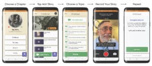 Step-by-step mobile app interface showing how to add a childhood story: choose a chapter, tap add story, choose a topic, record your story, and repeat